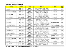 講座名 講師名 日程 開催日 場所 平成28年度 生涯学習市民講座一覧