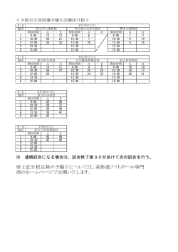 日程 - 大阪高体連ソフトボール専門部