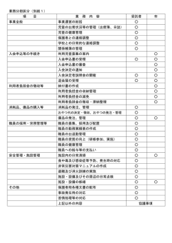 業務分担区分（別紙1） 項 目 業 務 内 容 受託者 市 事業全般 事業運営
