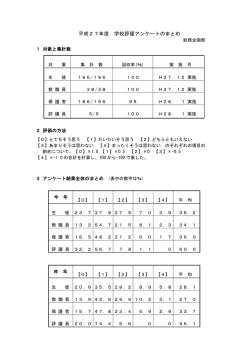 平成27年度 学校評価アンケートのまとめ