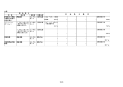 共通 種 類 細分類 契約者 対象代金 瑕疵検査 瑕疵検査 コンサル タント