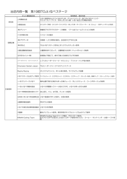出店内容一覧 第19回TOJいなべステージ