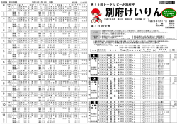 第3日内定表 第13回トータリゼータ別府杯 1 2 3 4 5 6 7 8 9 10 11