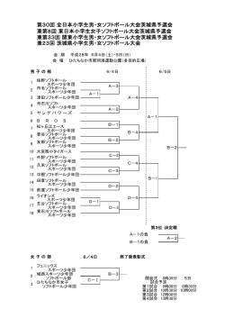 第30回 全日本小学生男・女ソフトボール大会茨城県予選会 兼第8回