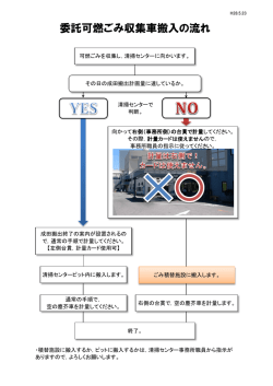 搬入フローチャート