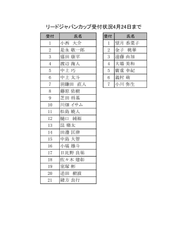 リードジャパンカップ受付状況4月24日まで