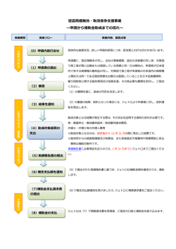 冒認商標無効・取消係争支援事業 ～申請から補助金助成までの流れ～