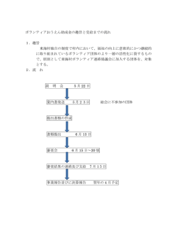 ボランティアおうえん助成金の趣旨と受給までの流れ 1．趣旨 東海村