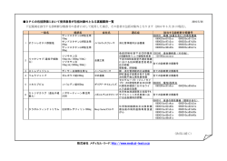DPCの包括評価において使用患者が包括対象外となる