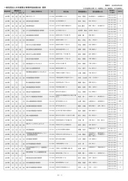 一般社団法人日本建築士事務所協会連合会 提供 1 35 -