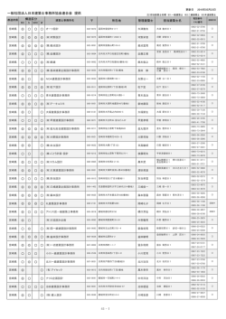 一般社団法人日本建築士事務所協会連合会 提供 1 45 -