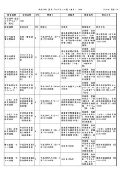 東北地方 - 公益社団法人農業農村工学会