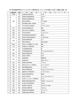 第16回全国高等学校ファッションデザイン選手権大会（ファッション甲子園