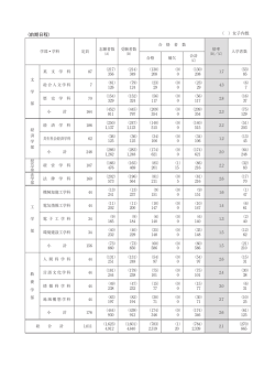 一般入学試験結果＜前期日程