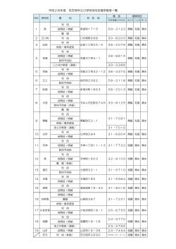 平成28年度小学校特別支援学級等一覧（PDF：91KB）