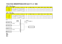 平成28年度三重県高等学校総合体育大会女子サッカー競技