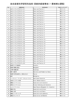 総合政策科学研究科技術・革新的経営専攻（一貫制博士課程）