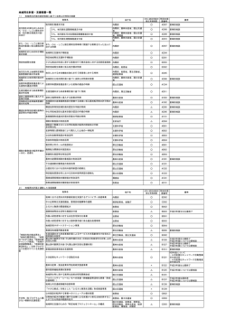 地域再生計画・支援措置一覧（PDF形式：184KB）
