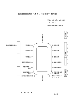 食品安全委員会（第607回会合）座席表