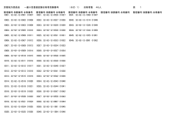 京都地方委員会 一級小型登録試験合格者受験番号 （その 1） 合格者
