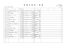 業 種 別 業 者 一 覧 表
