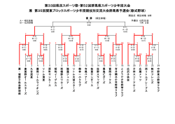 兼 第35回関東ブロックスポーツ少年団競技別交流大会群馬県予選会