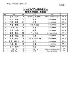 ヤングライダー選手権