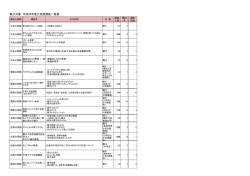親子対象 平成28年度公民館講座一覧表