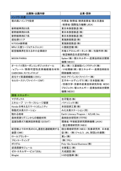 出展物・出展内容 企業・団体 インフラ・交通 質の高いインフラ投資 外務