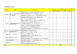 08企画提案書審査基準（採点表） [PDFファイル／113KB]