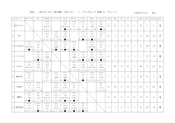 2016 三井のリハウス 東京都U-12サッカー 7 ブロックリーグ 前期 A