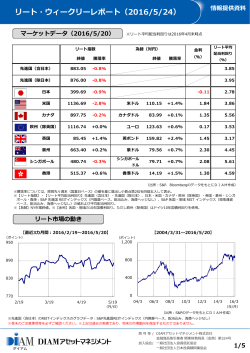 リート・ウィークリーレポート - DIAMアセットマネジメント