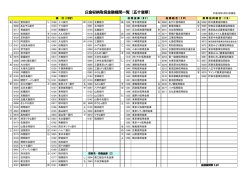 公金収納取扱金融機関一覧（五十音順）