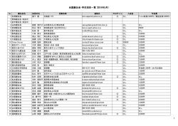 全国慶友会・学生団体一覧（2016年5月） 1