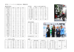 都道府県別 年代別 参加回数別 コース別申込者数 結果 第7回 ツール・ド
