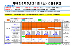 平成28年5月21日（土）の空き状況