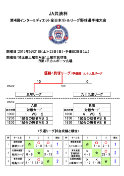 JA共済杯 - リトルリーグ北関東連盟