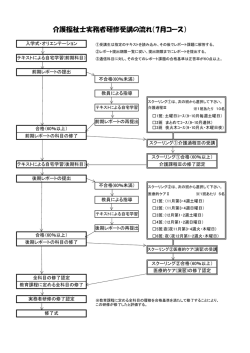 平成28年7月開講カリキュラム