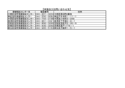 各区役所保健福祉センター衛生課肝炎担当 申請及びお問い合わせ先