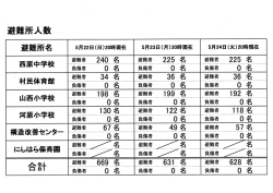 Page 1 避難所名 5月22日(日)20時現在 5月23日(月)20時現在 | 5月24