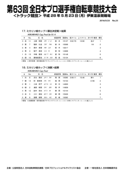 ミカリン娘カップ＜決勝＞結果