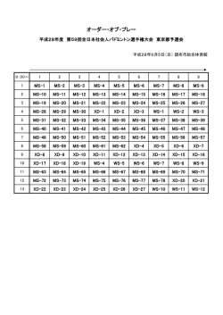 全日本社会人バドミントン選手権大会 東京都予選会の組合せの掲載