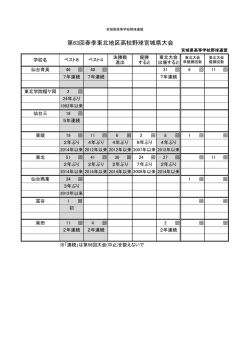 ベスト8進出校一覧 - 宮城県高等学校野球連盟