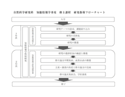 修士課程