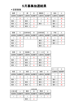 5月募集抽選結果