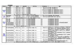 定時制高校 学校名 名称 申込方法 備考 進学相談会 6月4日 (土) 10:00