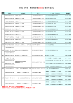 平成28年度 整備管理者選任前研修の開催日程