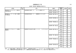 兵庫県