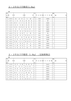 円盤投