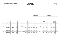 女子選手権 - 関東学生馬術協会